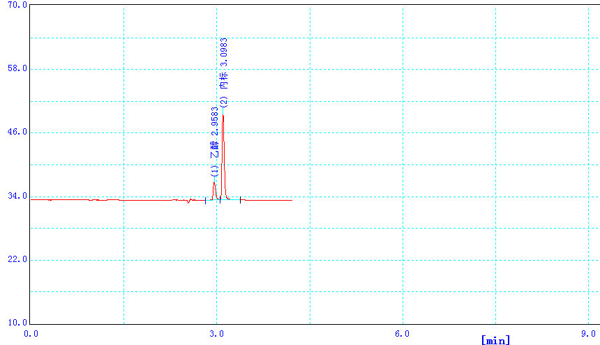 图4. DB-ALC2色谱柱20mg/100mL标准工作液色谱图.png