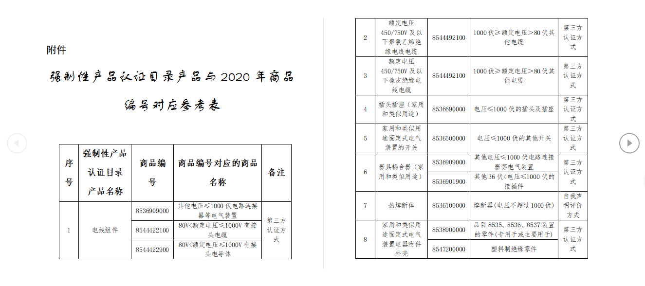 强制性产品认证目录产品2020年商品编号对应参考表1.png 强制性产品认证目录产品2020年商品编号对应参考表1.png