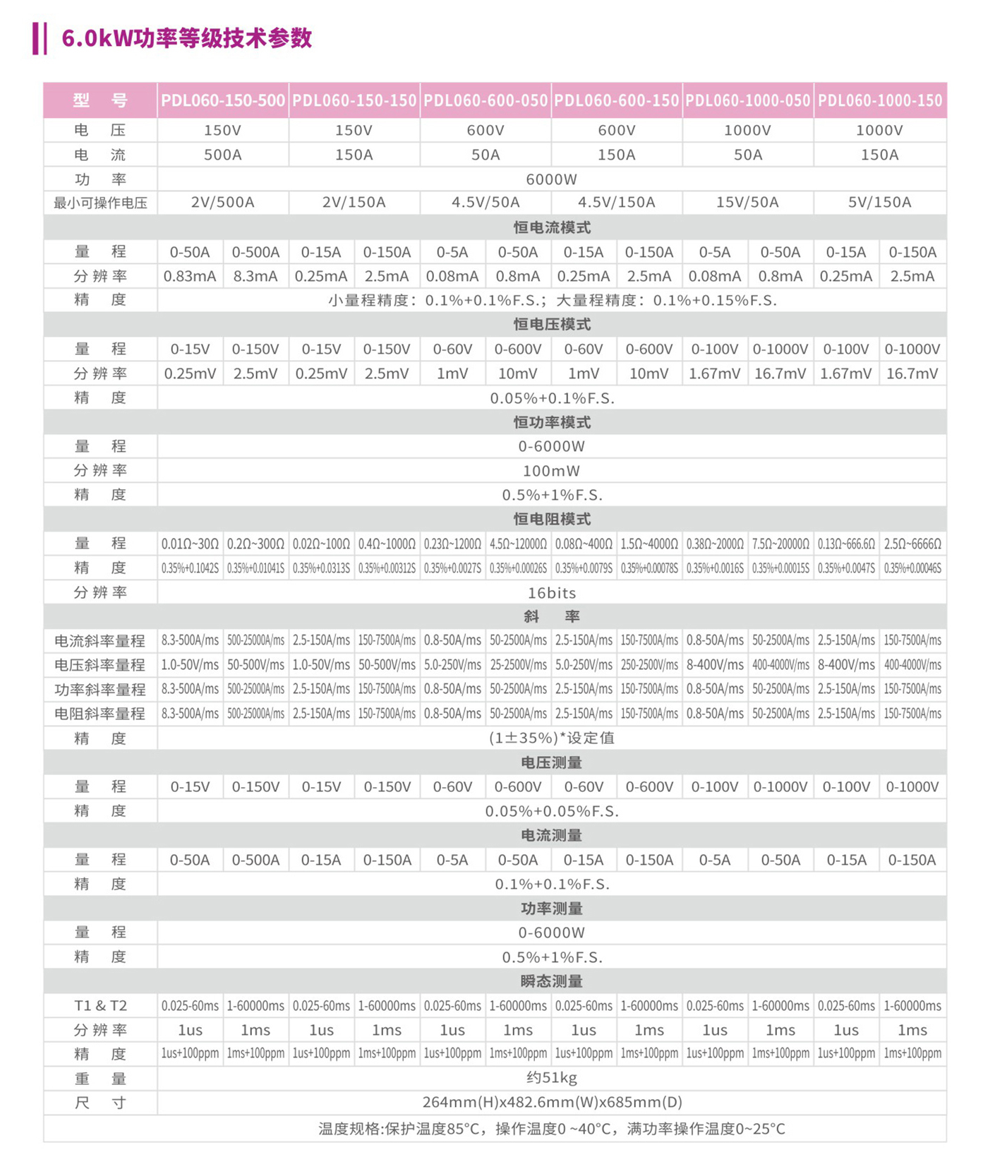 PDL024大功率直流電子負(fù)載6.0kW功率等級(jí)技術(shù)參數(shù)