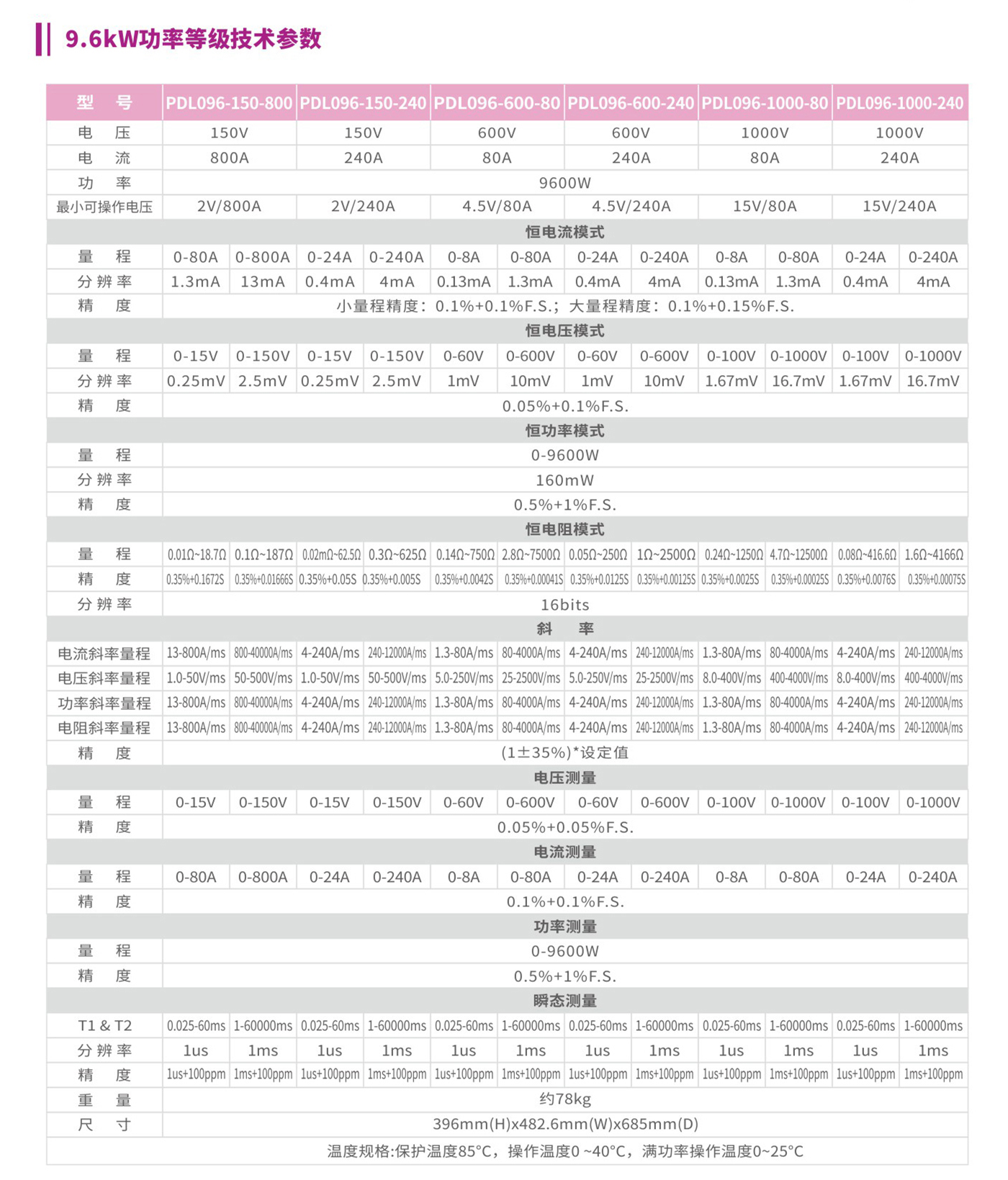 PDL024大功率直流電子負(fù)載9.6kW功率等級(jí)技術(shù)參數(shù)