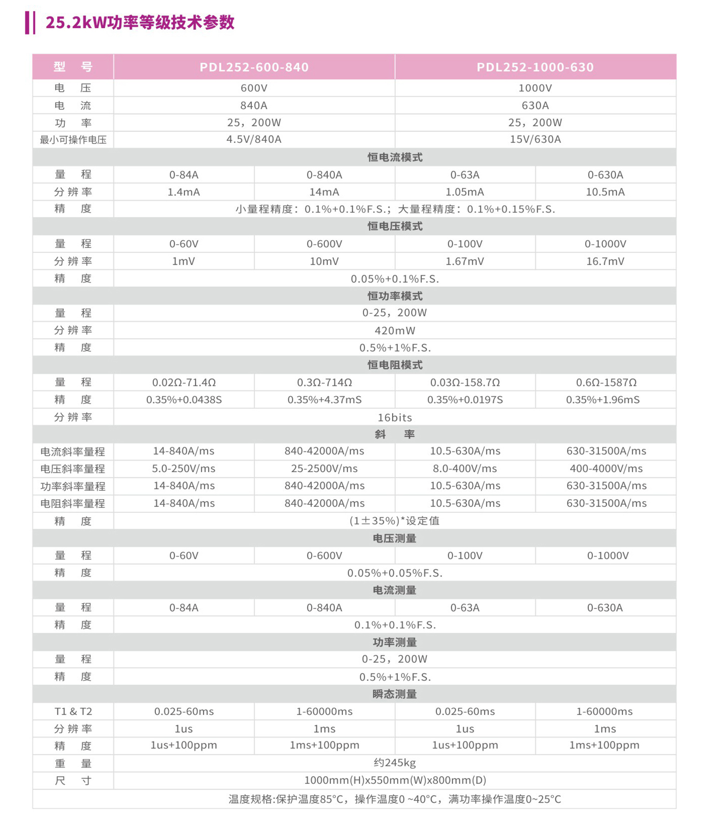 PDL024大功率直流電子負(fù)載25.2kW功率等級(jí)技術(shù)參數(shù)