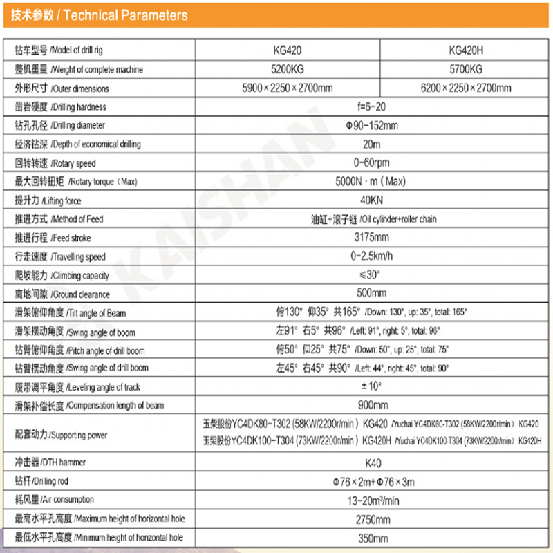 KG420S/KG420SH型露天潛孔鉆車