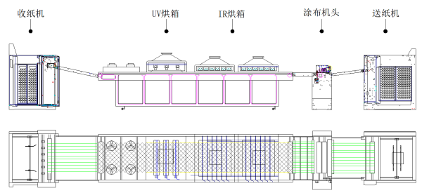 ZHIV-110A 自动上光机