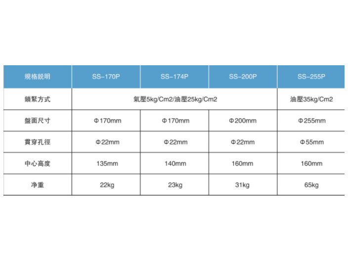 第五轴转台价钱