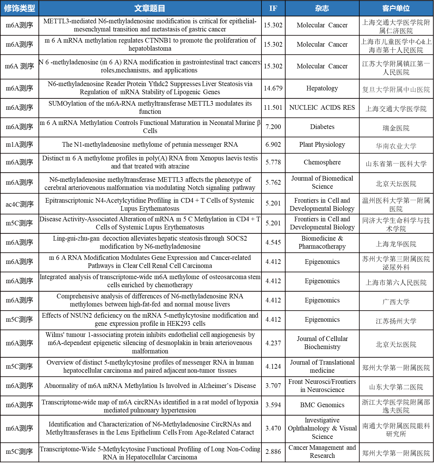 曲谱修饰_钢琴简单曲谱(2)