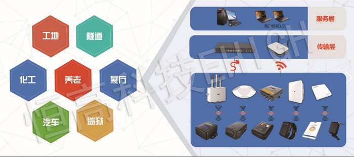 UWB人員定位系統(tǒng)的性價比除了從價格衡量還能從那些方面來衡量？