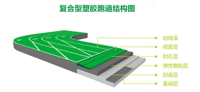 复合型塑胶跑道.png 复合型塑胶跑道.png