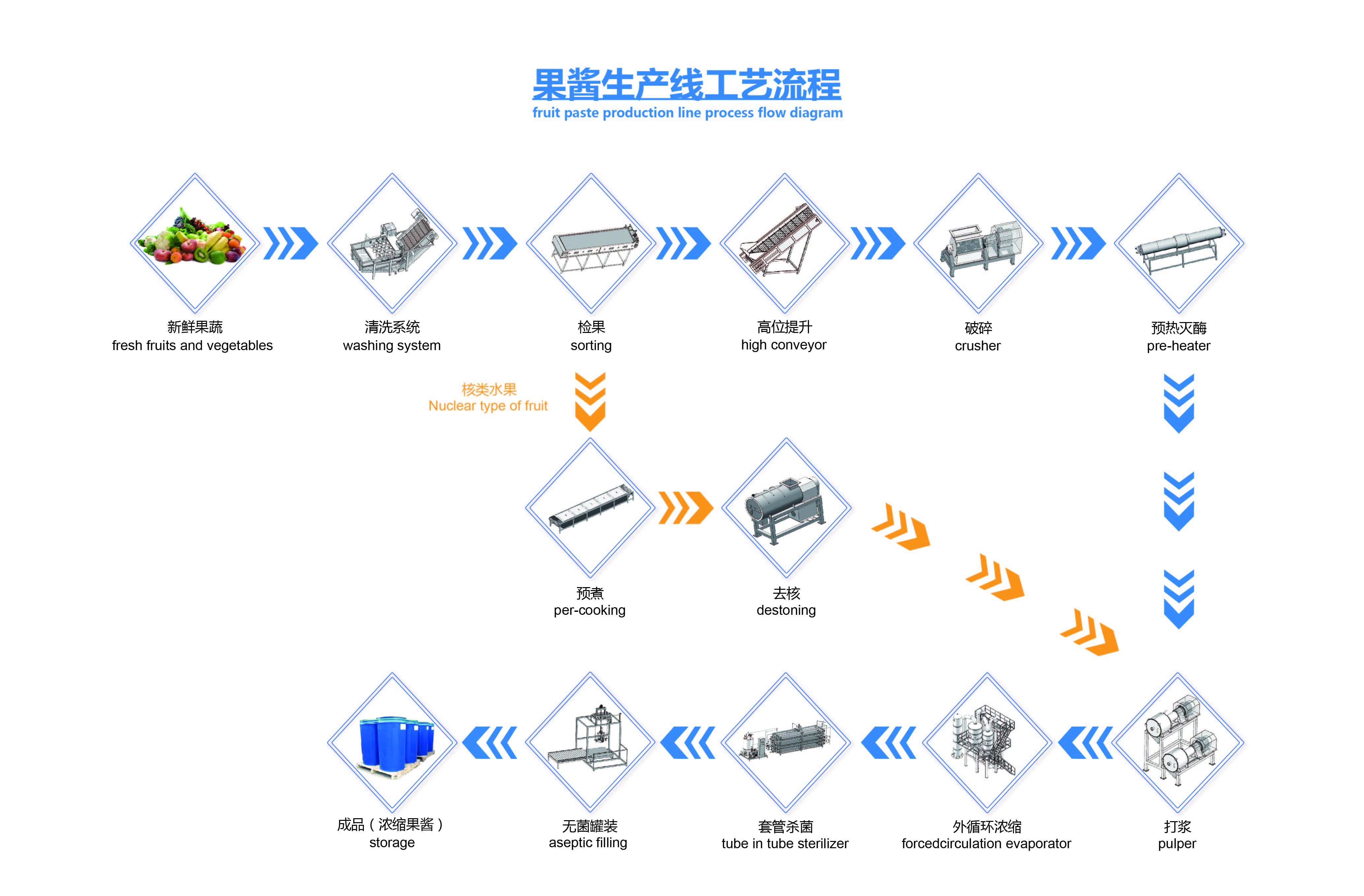 果酱.jpg