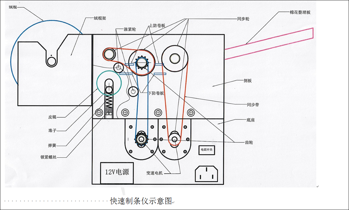 快速制條儀示意圖.PNG