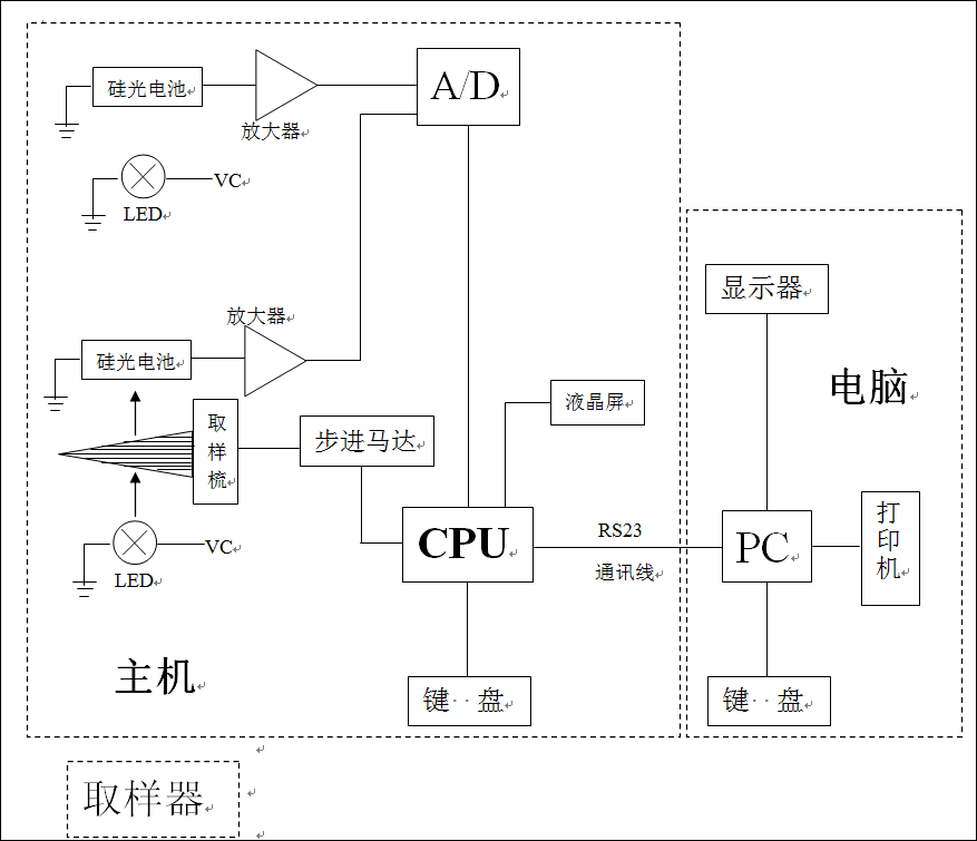 KX730棉纖維長度照影儀原理圖.PNG