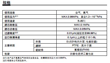 SMC潔凈型氣體過濾器 夾頭型／圓盤式 SFA100-200-300系列規(guī)格.JPG