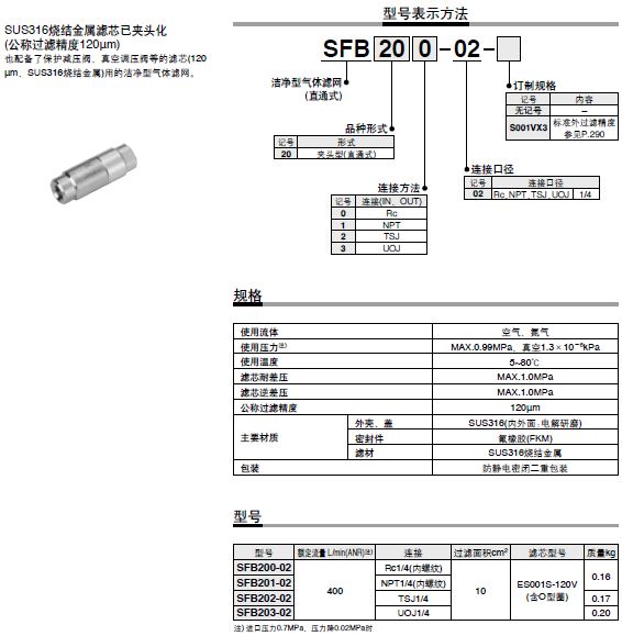 SMC潔凈型氣體過(guò)濾器 夾頭型／直通式 SFB100系列型號(hào)規(guī)格.JPG