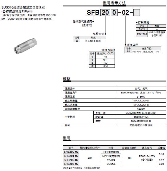 SMC潔凈型氣體濾網(wǎng) 夾頭型／直通式 SFB200系列型號(hào)規(guī)格.JPG