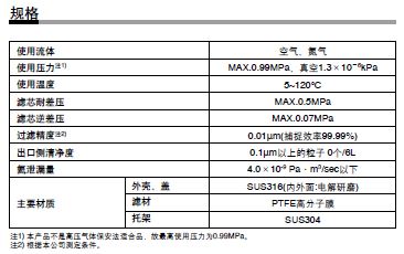 SMC潔凈型氣體過濾器 一次性使用型／直通式 SFB300系列規(guī)格.JPG