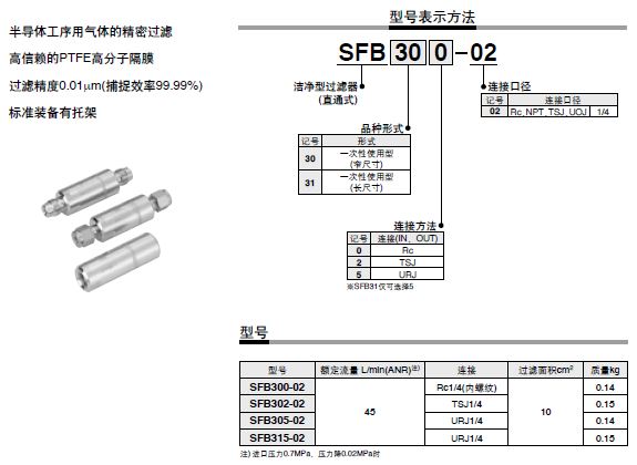 SMC潔凈型氣體過濾器 一次性使用型／直通式 SFB300系列型號(hào).JPG