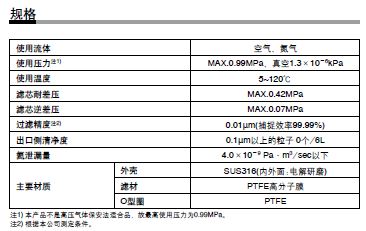 SMC潔凈型氣體過濾器 一次性使用型／多盤式 SFC100系列規(guī)格.JPG