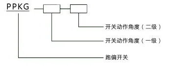 PPKG參數(shù).jpg