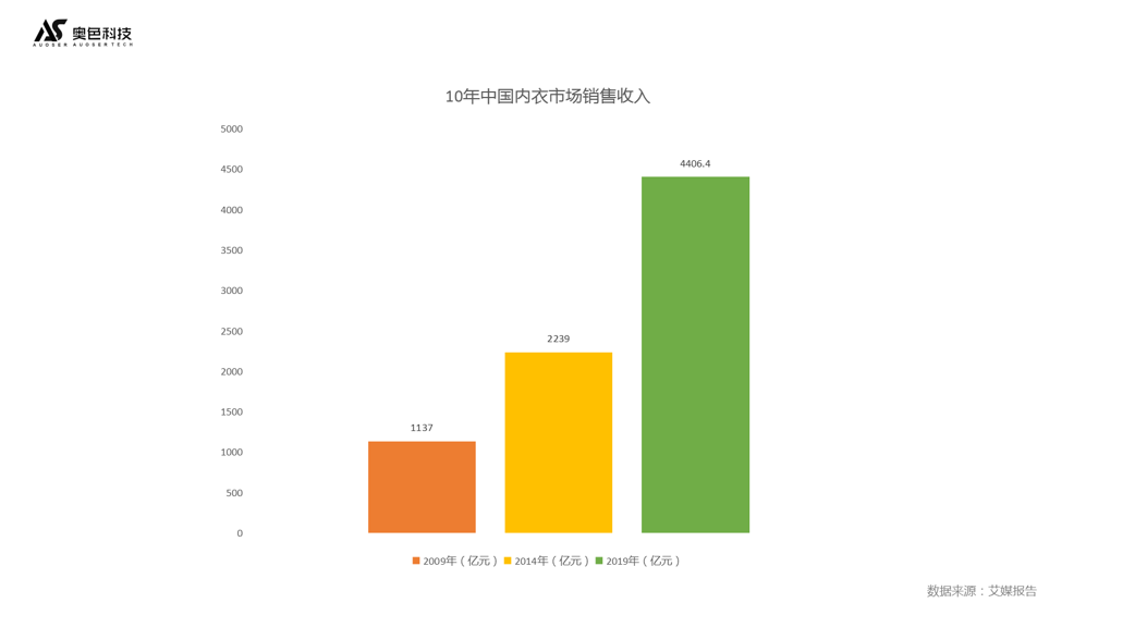 數(shù)據(jù)1 1053 588.png