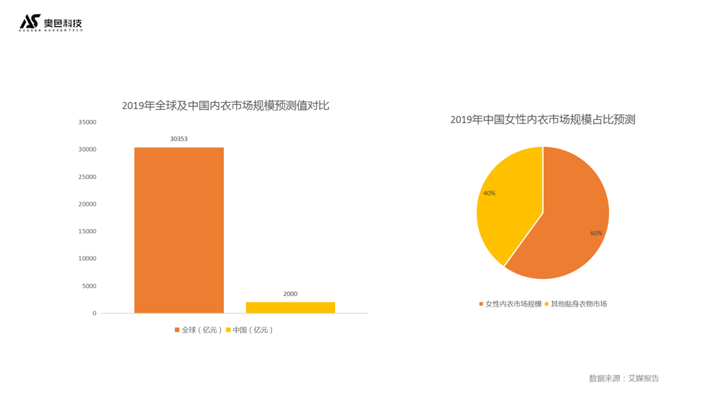 數(shù)據(jù)1 1060 598.png