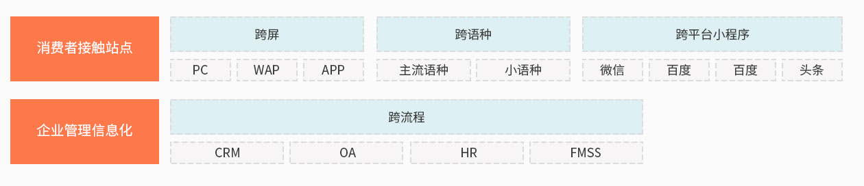 solution-oao-03.jpg