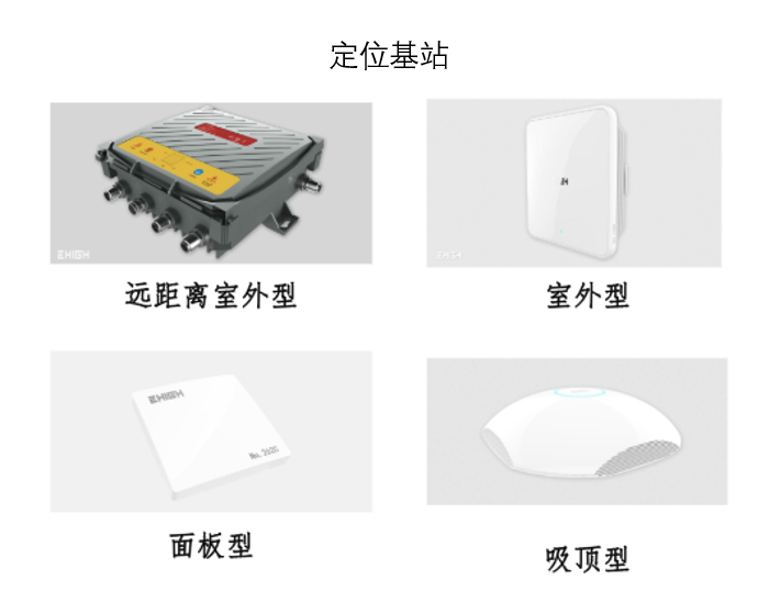 EHIGH恒高UWB室內(nèi)定位系統(tǒng)