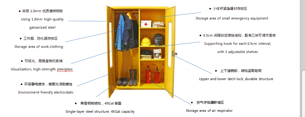 個(gè)人防護(hù)用品存儲(chǔ)1.png