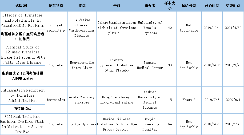 海藻糖CAS号6138-23-4理化性质与临床应用-艾伟拓（上海）医药科技有限公司