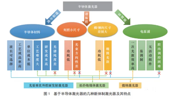 半導(dǎo)體激光器簡介