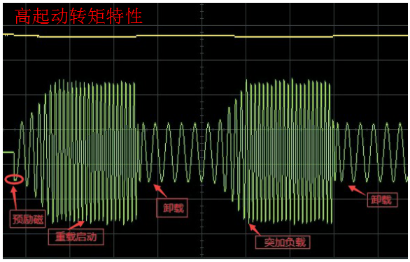 通用771771威尼斯.CmKV600系列