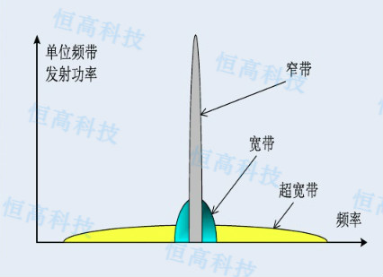 UWB（超寬帶）