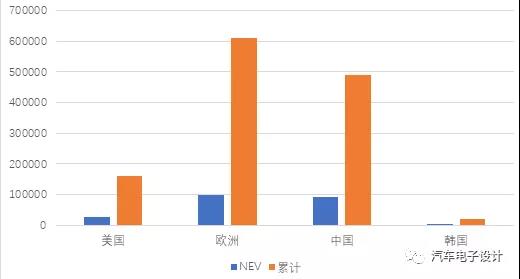 圖4 主要市場(chǎng)的新能源汽車(chē)銷(xiāo)售.jpg