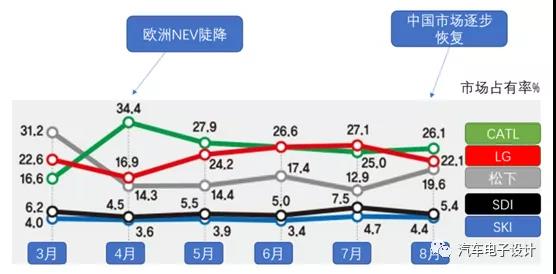 圖3 近幾個(gè)月的市場(chǎng)份額波動(dòng).jpg