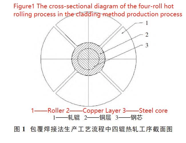 Copper Clad Steel CladdingElectroplatingHorizontal Continuous Casting