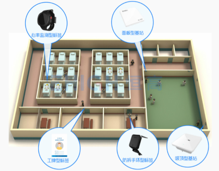 UWB定位設(shè)備之EHIGH恒高監(jiān)獄手環(huán)優(yōu)勢分析