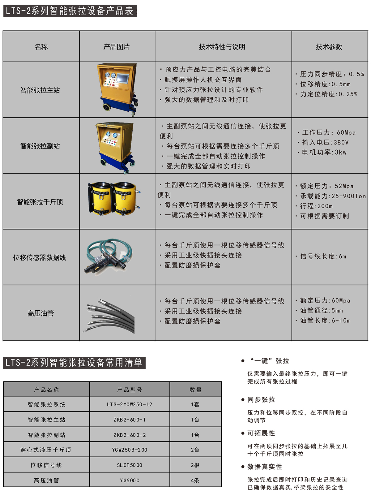 LTS-2系列智能張拉設備表.jpg