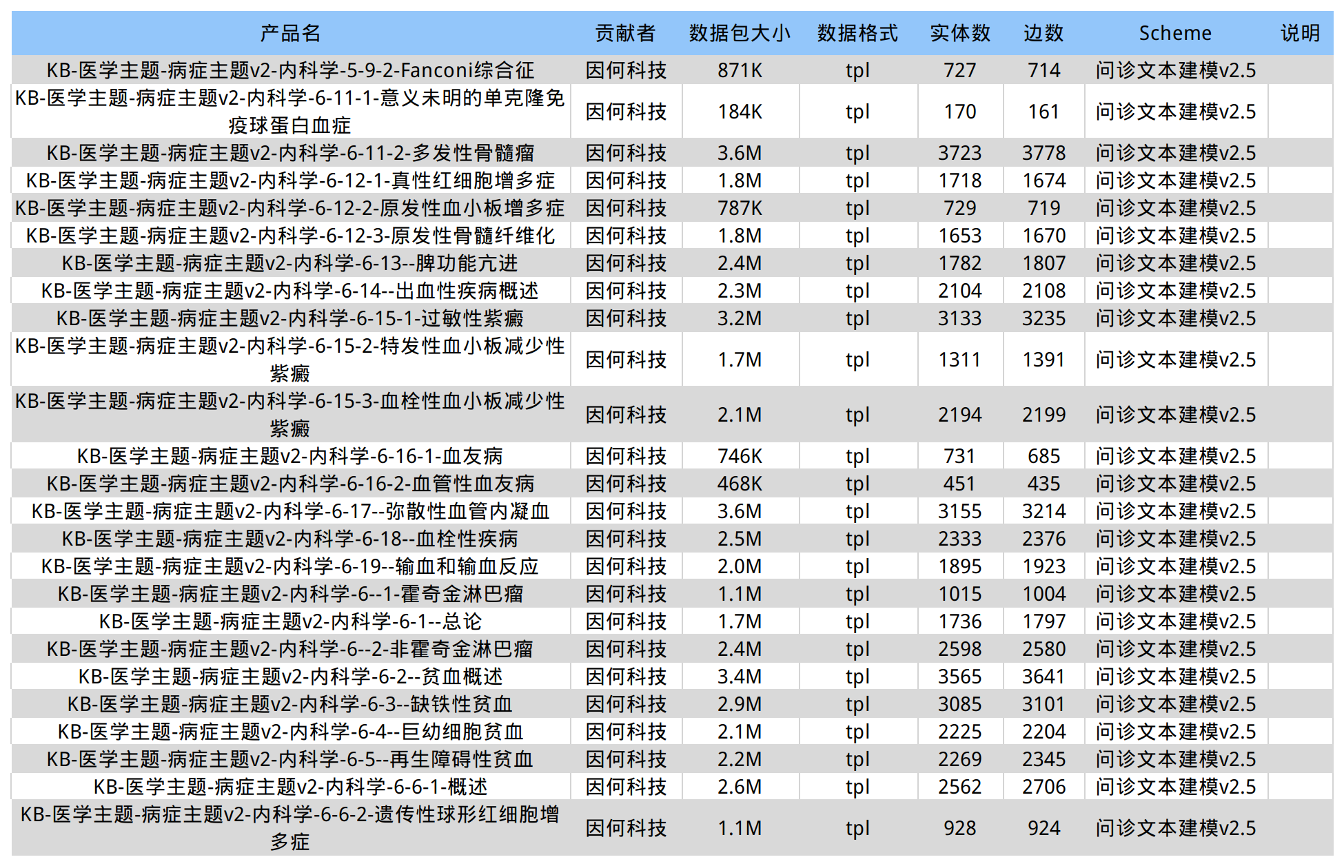 病癥列表10.png