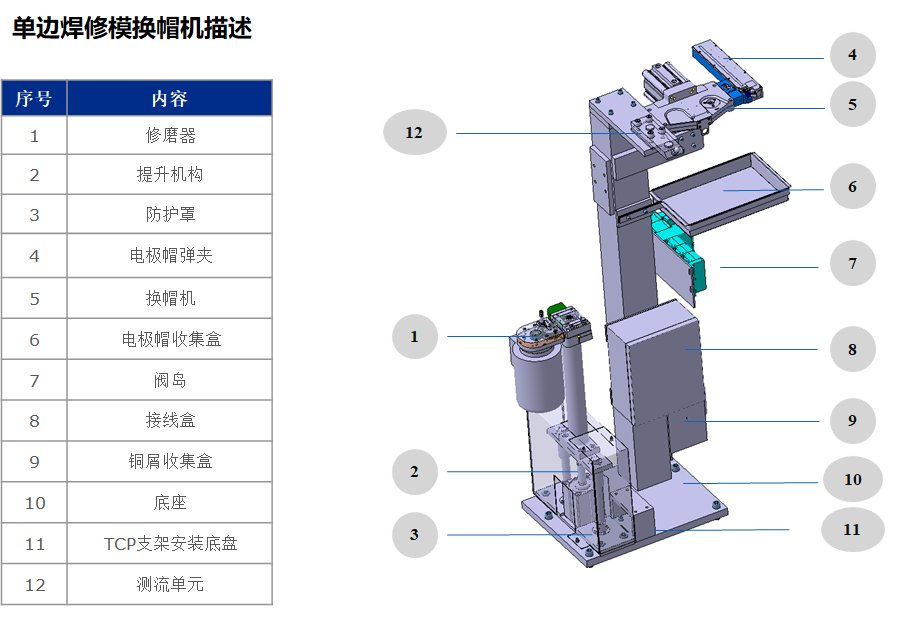 單邊焊修磨器2.PNG