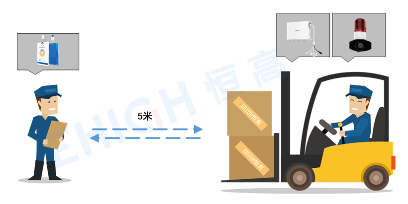 測距基站