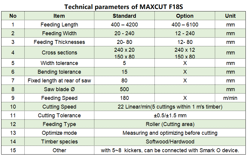 OPTIMIZING CROSS CUT SAW MAXCUT F18S