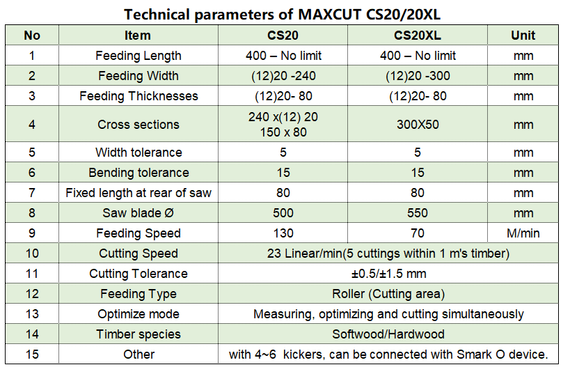 OPTIMIZING CROSS CUT SAW MAXCUT CS20/20XL