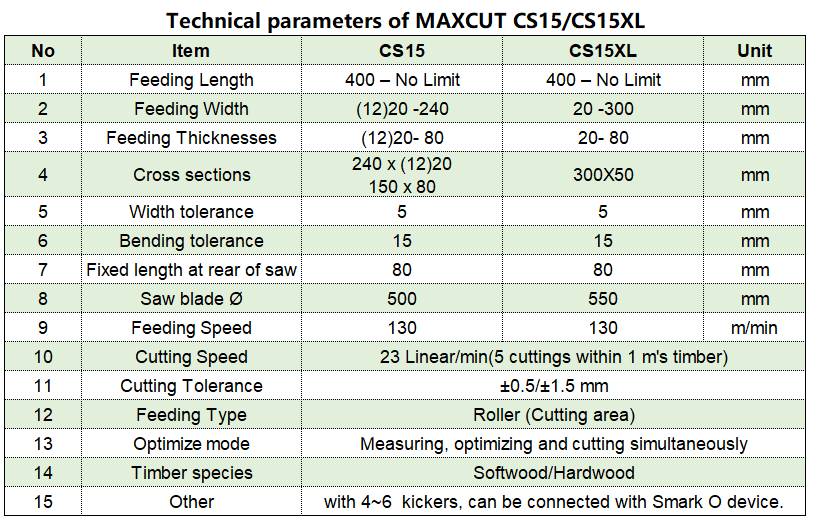 OPTIMIZING CROSS CUT SAW MAXCUT CS15/15XL