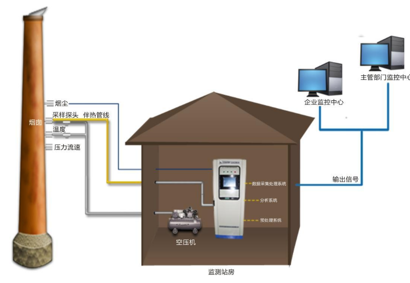 CEMS煙氣在線監(jiān)測系統(tǒng)運(yùn)維與故障解決