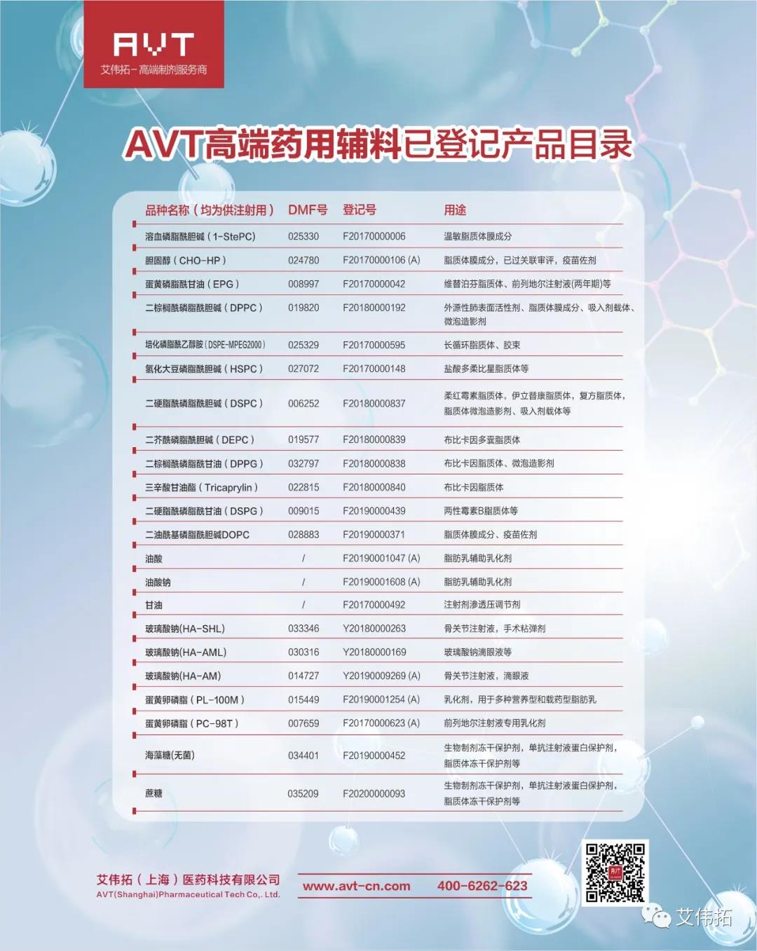 2020微纳米技术与医疗健康创新大会完美落幕丨展会回顾-艾伟拓（上海）医药科技有限公司