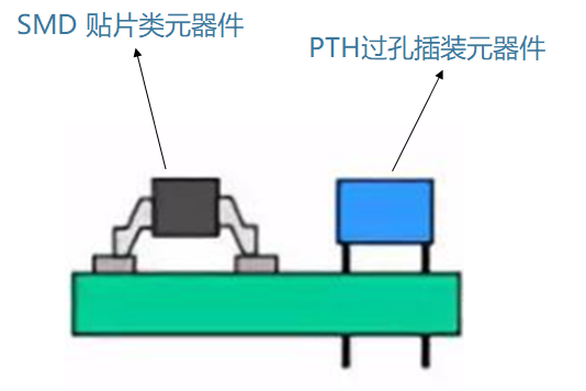 pcba焊接