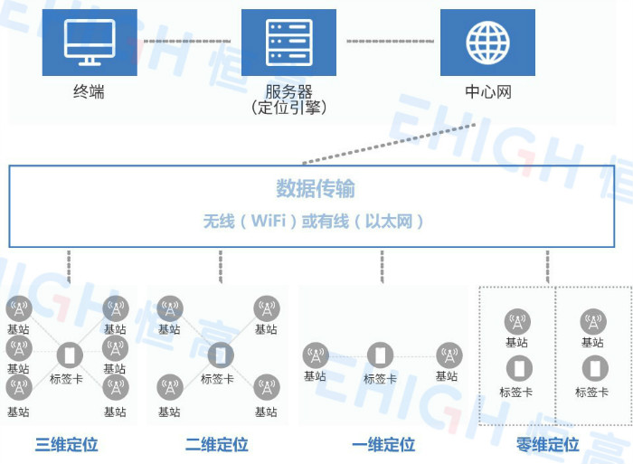 終端設(shè)備