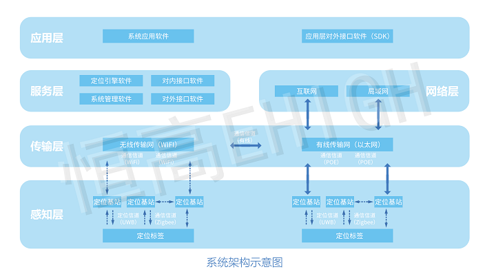 系統(tǒng)架構(gòu)示意圖