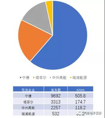 圖3 威馬2020年1-9月電池的選用策略.jpg