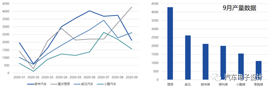 圖5 近期新造車企業(yè)的情況.png