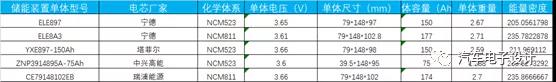 表1 威馬的電芯選用.jpg