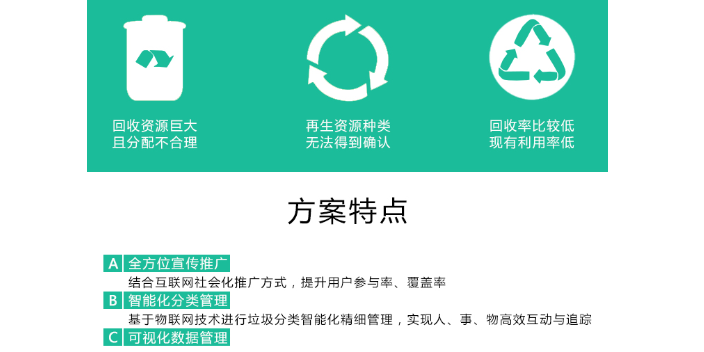 青海智能垃圾回收系统想象 东莞市觉力信息技术供应